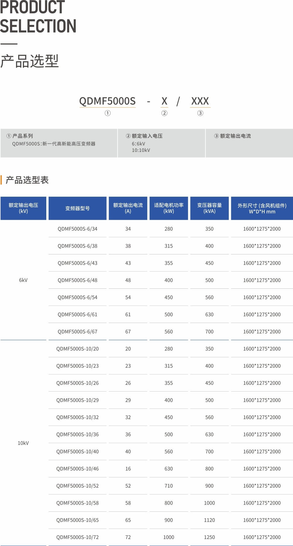 QDMF5000S產品數據